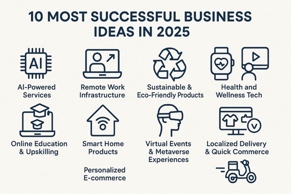 10 Most Successful Business Ideas in 2025