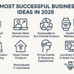 10 Most Successful Business Ideas in 2025