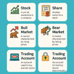 Key Stock Market Terminology for Beginners