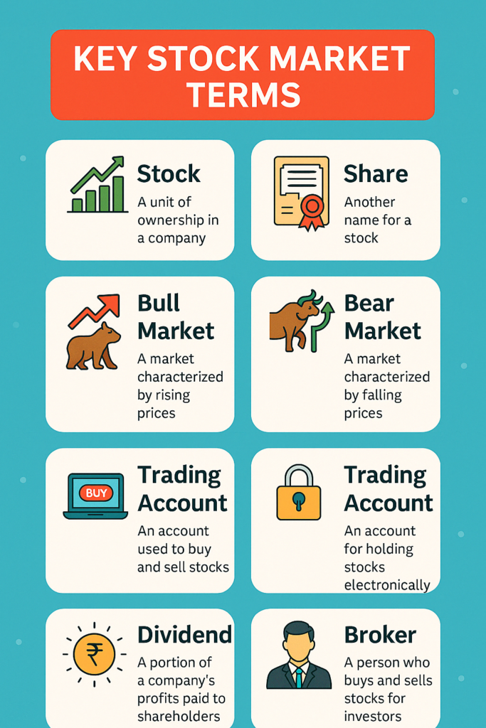 Key Stock Market Terminology for Beginners