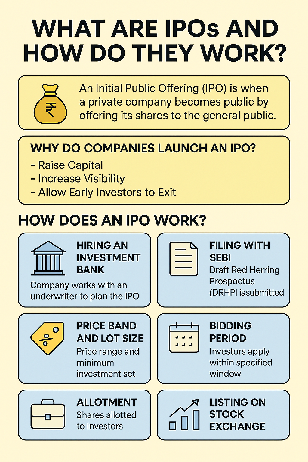 What Are IPOs and How Do They Work?