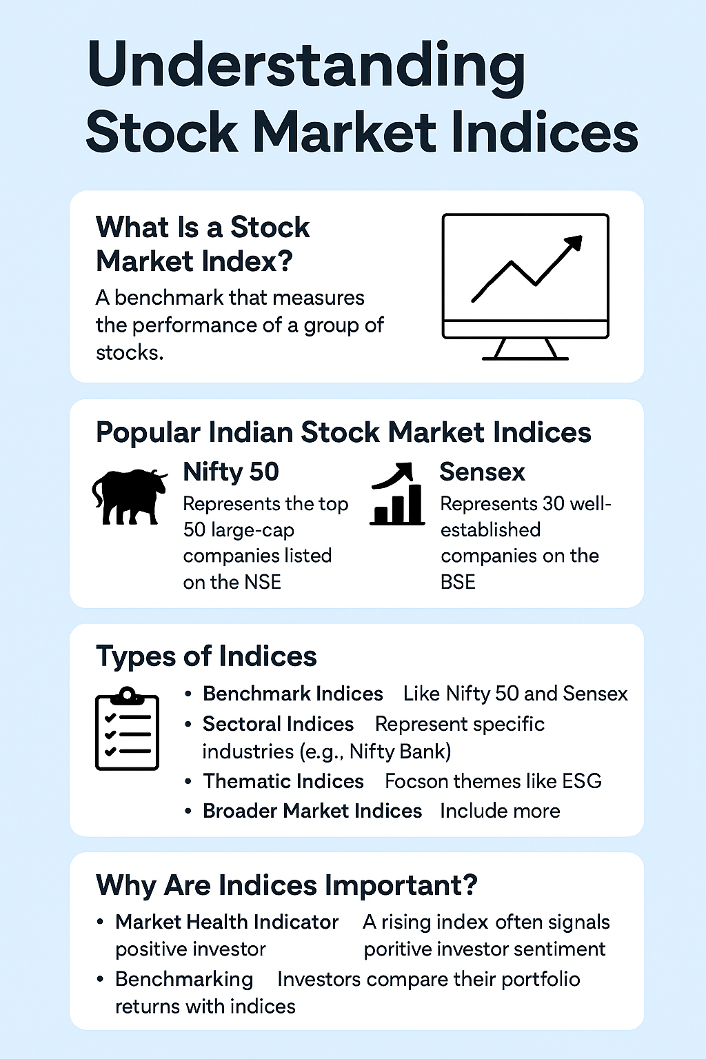 Understanding Stock Market Indices
