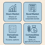 Types of Financial Markets