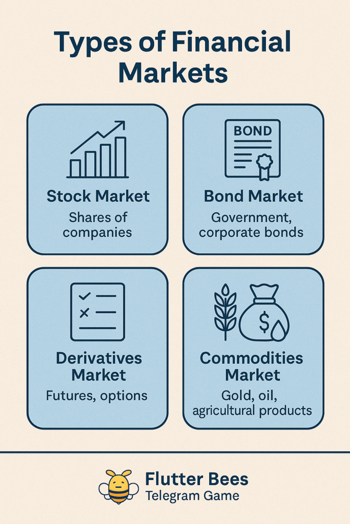 Types of Financial Markets