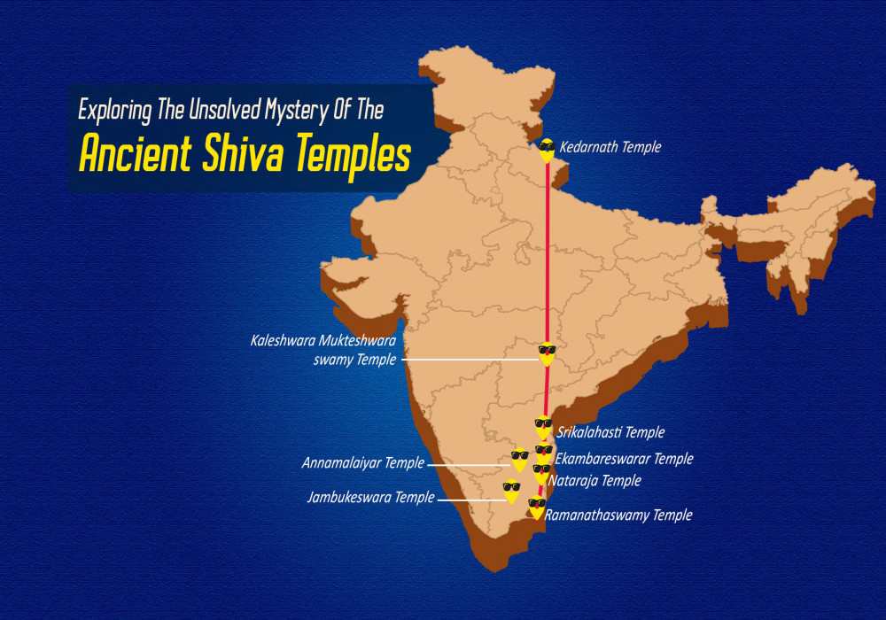 The Mysterious Alignment of 7 Ancient Shiva Temples on the Same Longitude in India